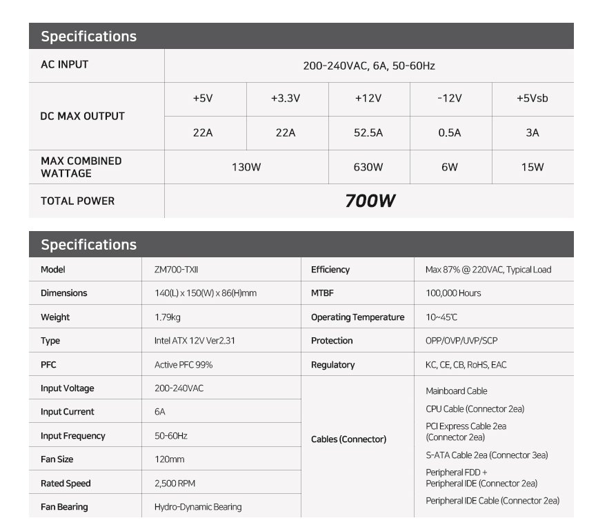 Zalman захранване PSU MegaMax 700W 80+ ZM700-TXII