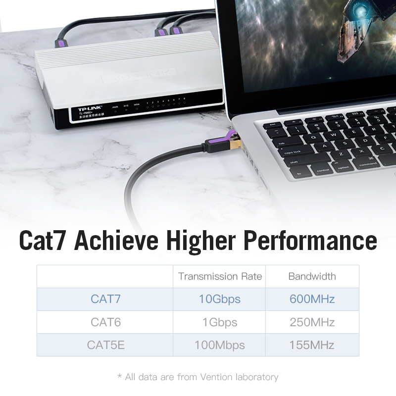 Vention Кабел LAN SSTP Cat.7 Patch Cable - 0.5M Black 10Gbps - ICDBD