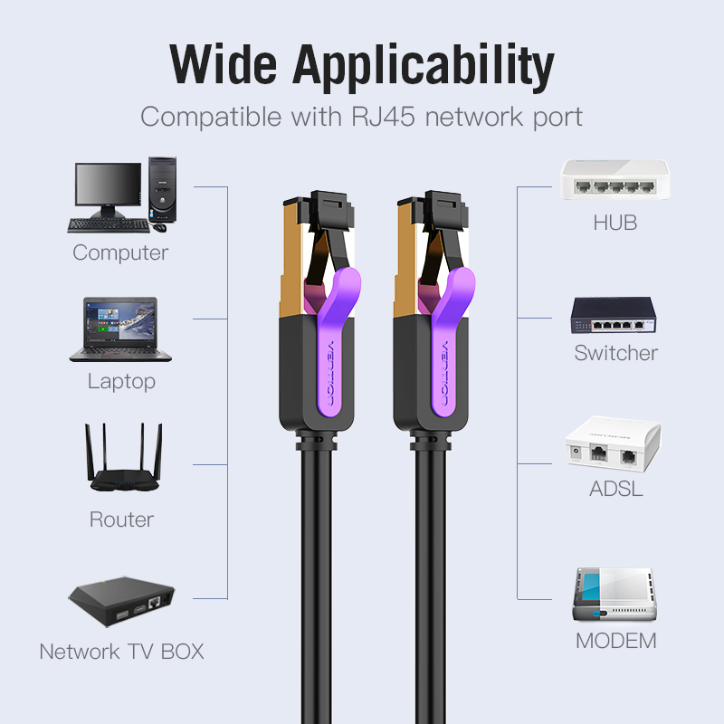 Vention Кабел LAN SSTP Cat.7 Patch Cable - 1.5M Black 10Gbps - ICDBG