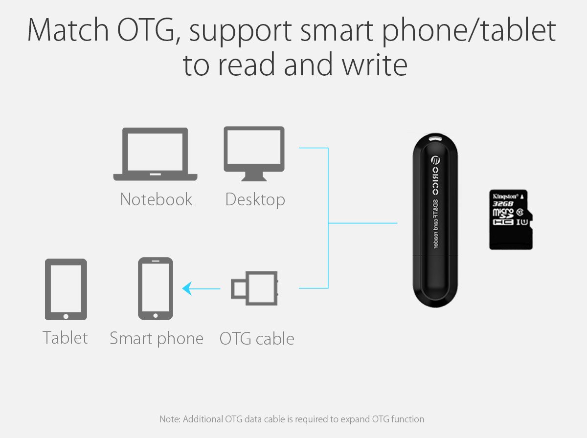 Orico четец на карти Card Reader USB3.0 Gray - CRS21-BK
