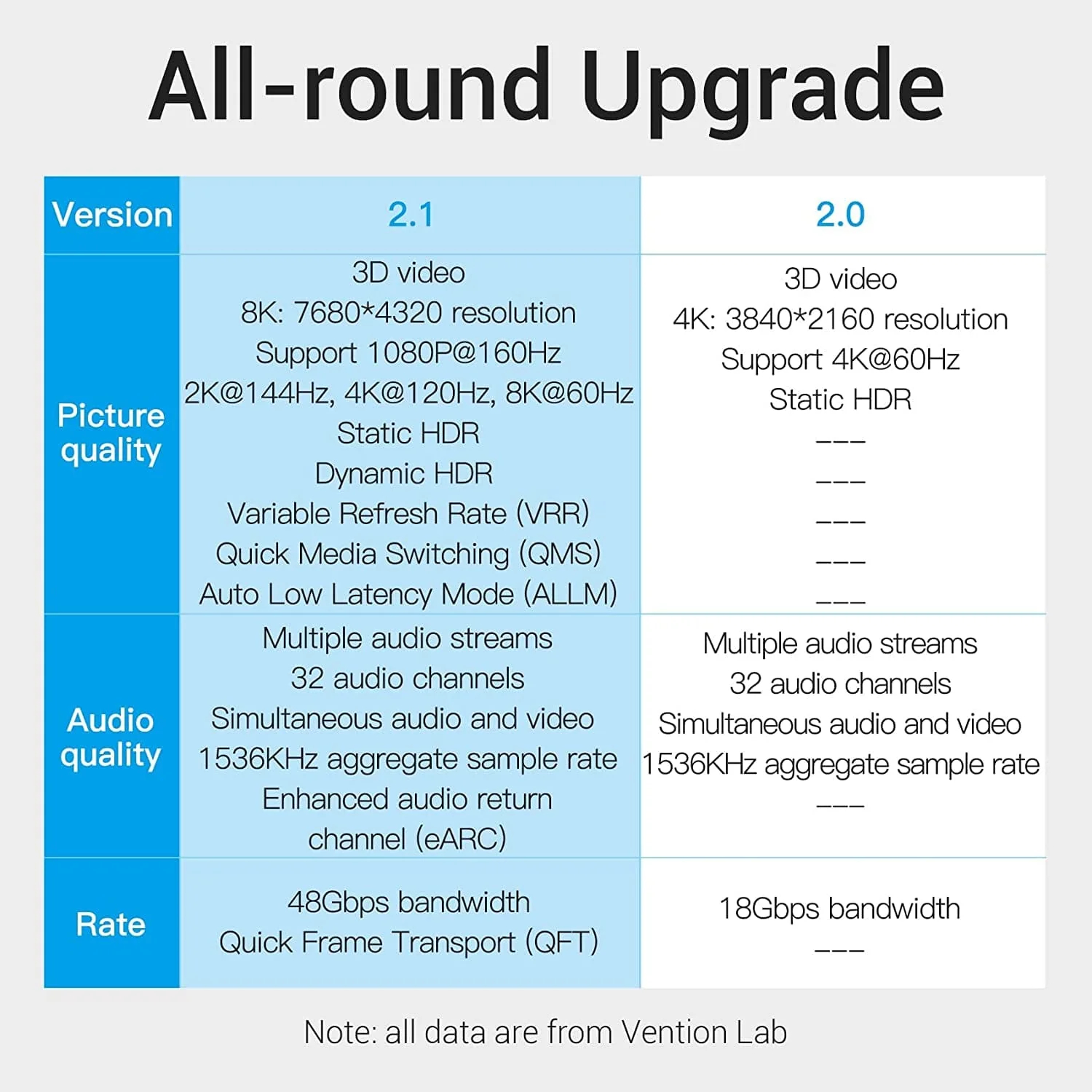 Vention Кабел HDMI v2.1 M / M 1m - 8K Dolby Vision HDR - AANBF