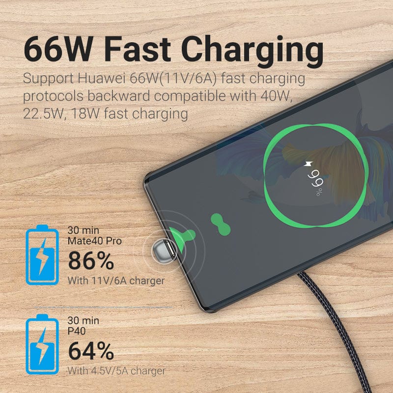 Vention Кабел USB 3.1 Type-C / USB 2.0 AM - 1M Black U-Shaped, Aluminum Alloy 5A - COHHF