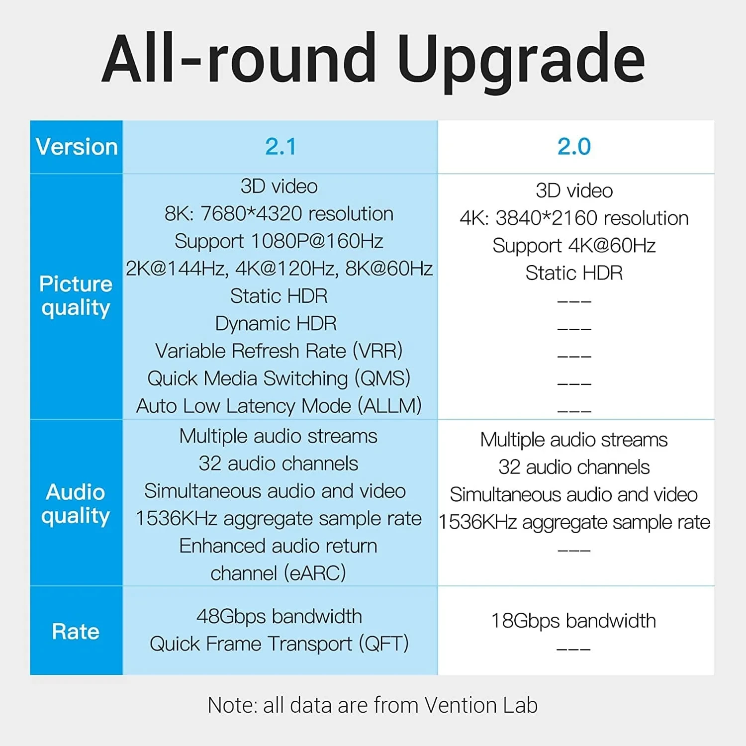 Vention Кабел HDMI v2.1 M / M 3m - 8K Dolby Vision HDR - AANBI