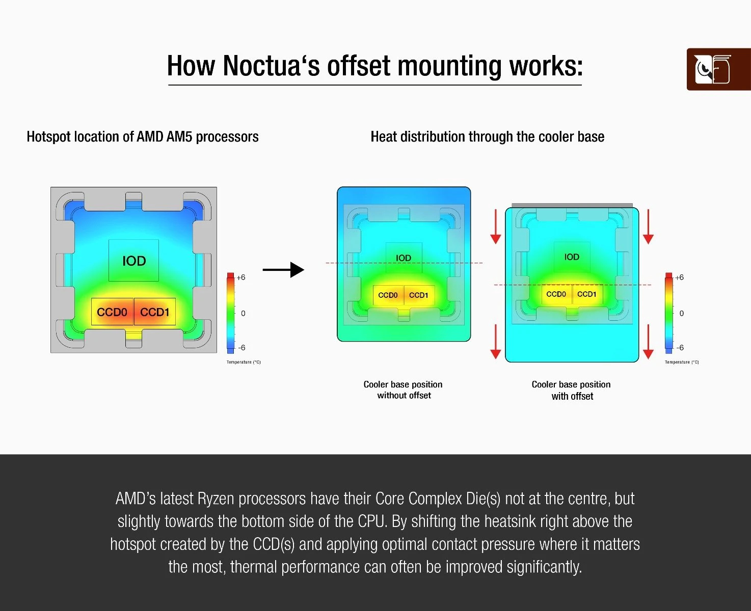 Noctua Mounting KIT - NM-AMB15 - AM4/AM5