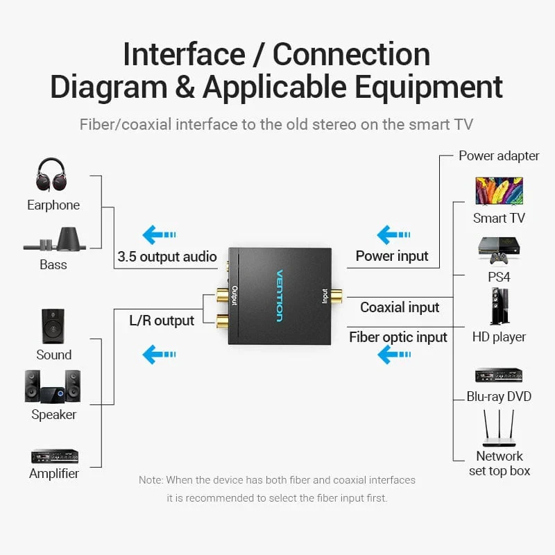 Vention аудио конвертор Analog Audio Convertor Optical/Coaxial F -> 2 x RCA/TRS 3.5mm F - BDFB0