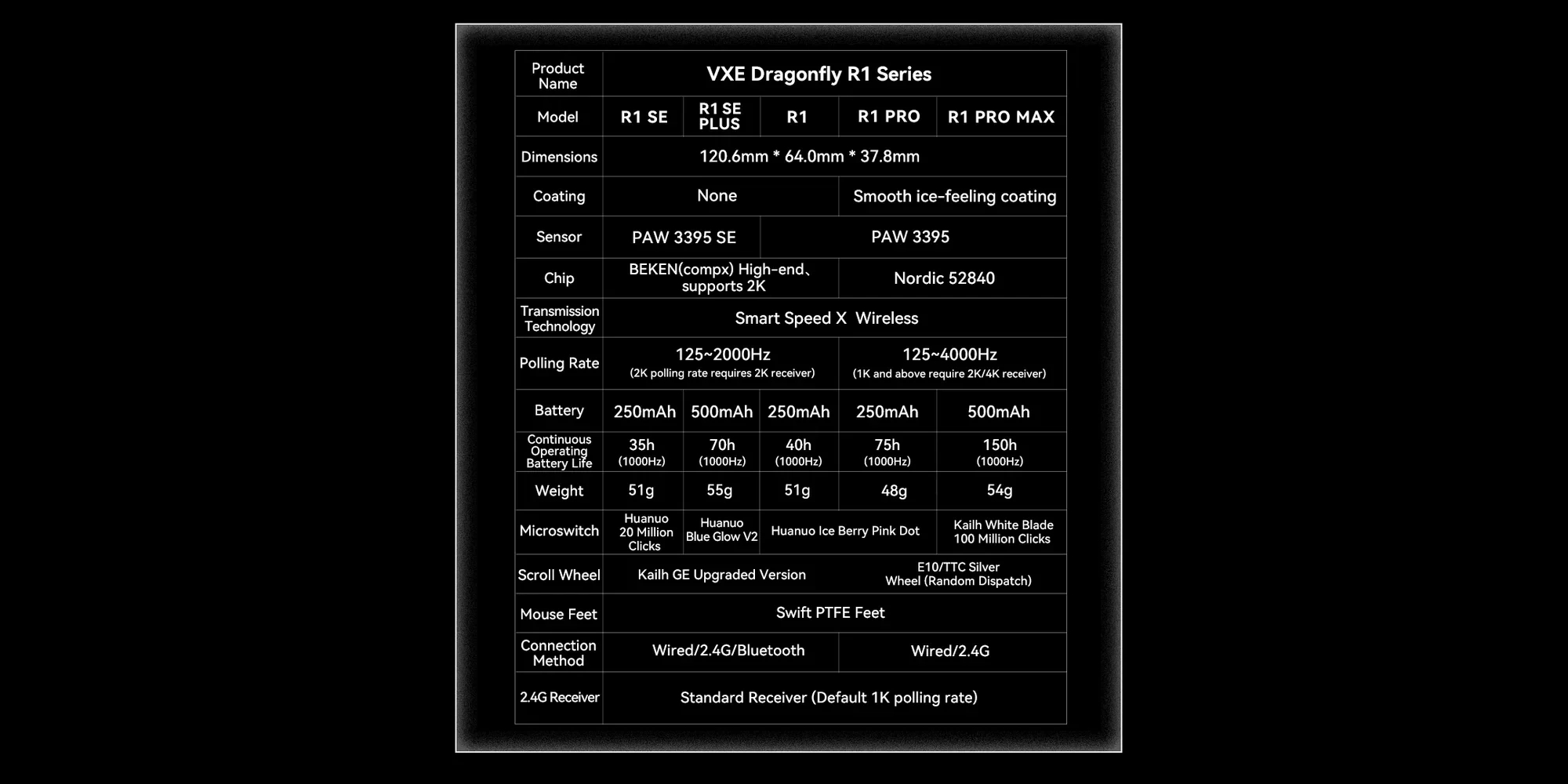 VXE професионална геймърска мишка Wireless Gaming Mouse Dragonfly R1 1K - Huano Ice Berry Pink Dot Switches, White
