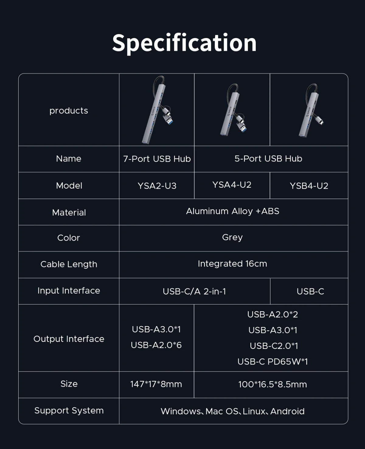 Orico хъб HUB USB-C 5 port - USB3.0 x 1, USB2.0 x 2, USB-C x 2, Aluminium - YSA4-U2-GY