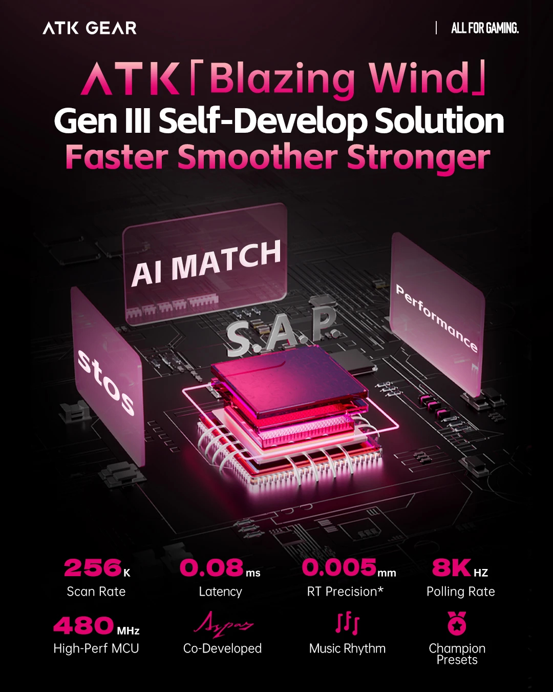 ATK професионална геймърска механична клавиатура Professional Gaming Mechanical Keyboard RS6 Ultra - 8K, TTC RGB Magneto Switches [Linear] - White Shadow