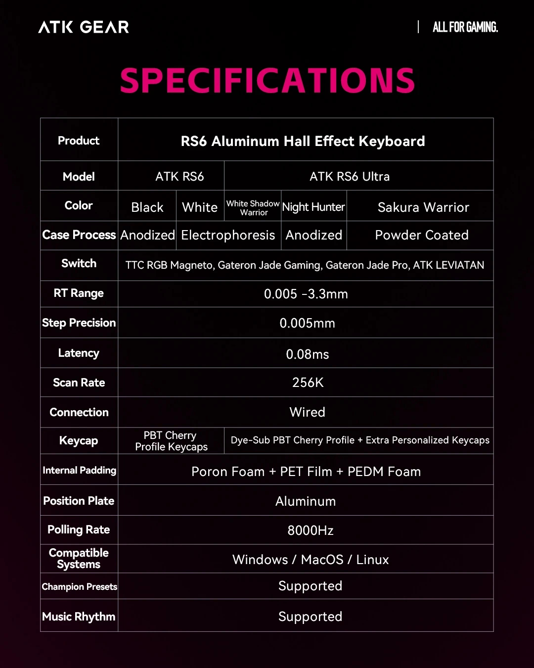 ATK професионална геймърска механична клавиатура Professional Gaming Mechanical Keyboard RS6 - 8K, Gateron Jade Pro Switches [Linear] - White