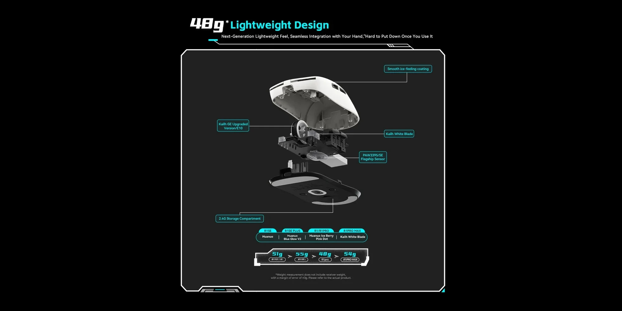 VXE професионална геймърска мишка Wireless Gaming Mouse Dragonfly R1 SE+ - Huano Blue Glow V2, White