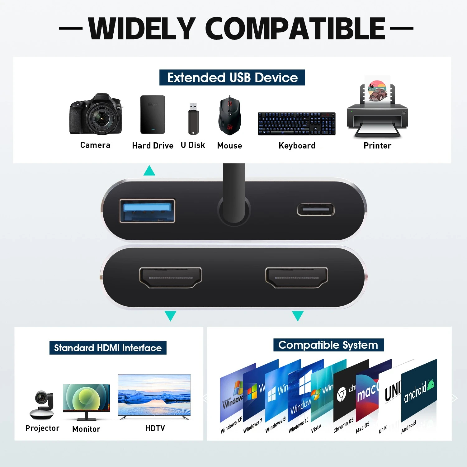 VCom докинг станция Docking Station USB-C 4-in-1 - CU450S - HDMI x 2, USB2.0, USB-C PD3.0 100W, MST