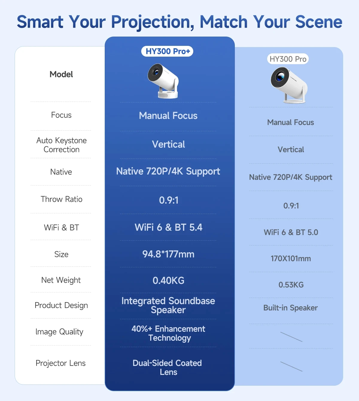 MagCubic преносим мултимедиен проектор Portable Multimedia Projector HY300 Pro+ - 4K, Android 11, Wi-Fi, Bluetooth 5.4