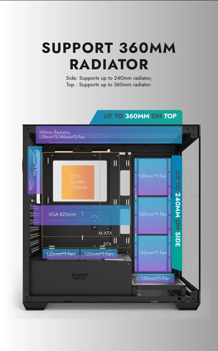 Darkflash кутия Case ATX - DS900 Black - 7 x 120 mm A-RGB fans included, USB-C