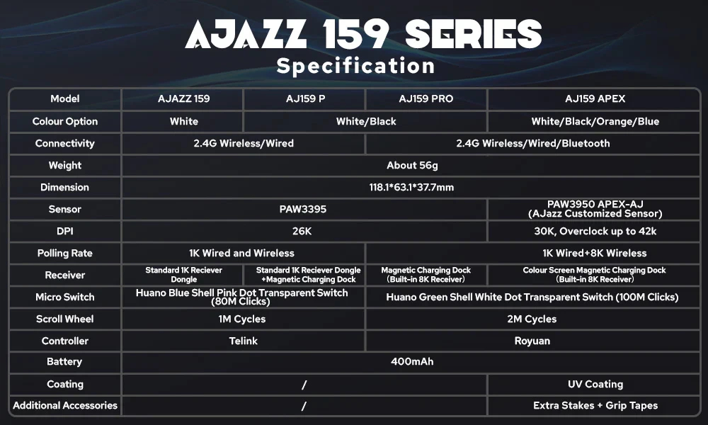 Ajazz професионална геймърска мишка AJ159 APEX - Wireless Gaming Mouse - 8K, Magnetic Charging Dock, Black