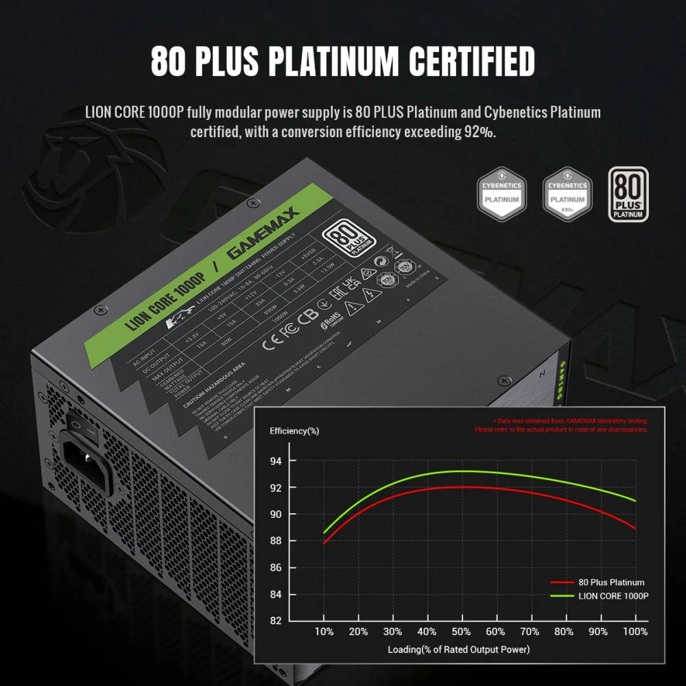 Gamemax захранване PSU ATX 3.1 1000W Platinum, Full Modular - LION CORE 1000P