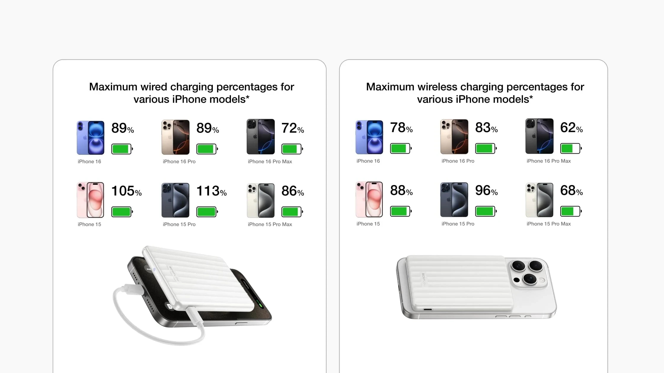 Ecoflow преносима батерия Power Bank - Rapid Mag 5K Qi1 Black - 5000mAh - EF-RAPIDQI1-5K-B-EU