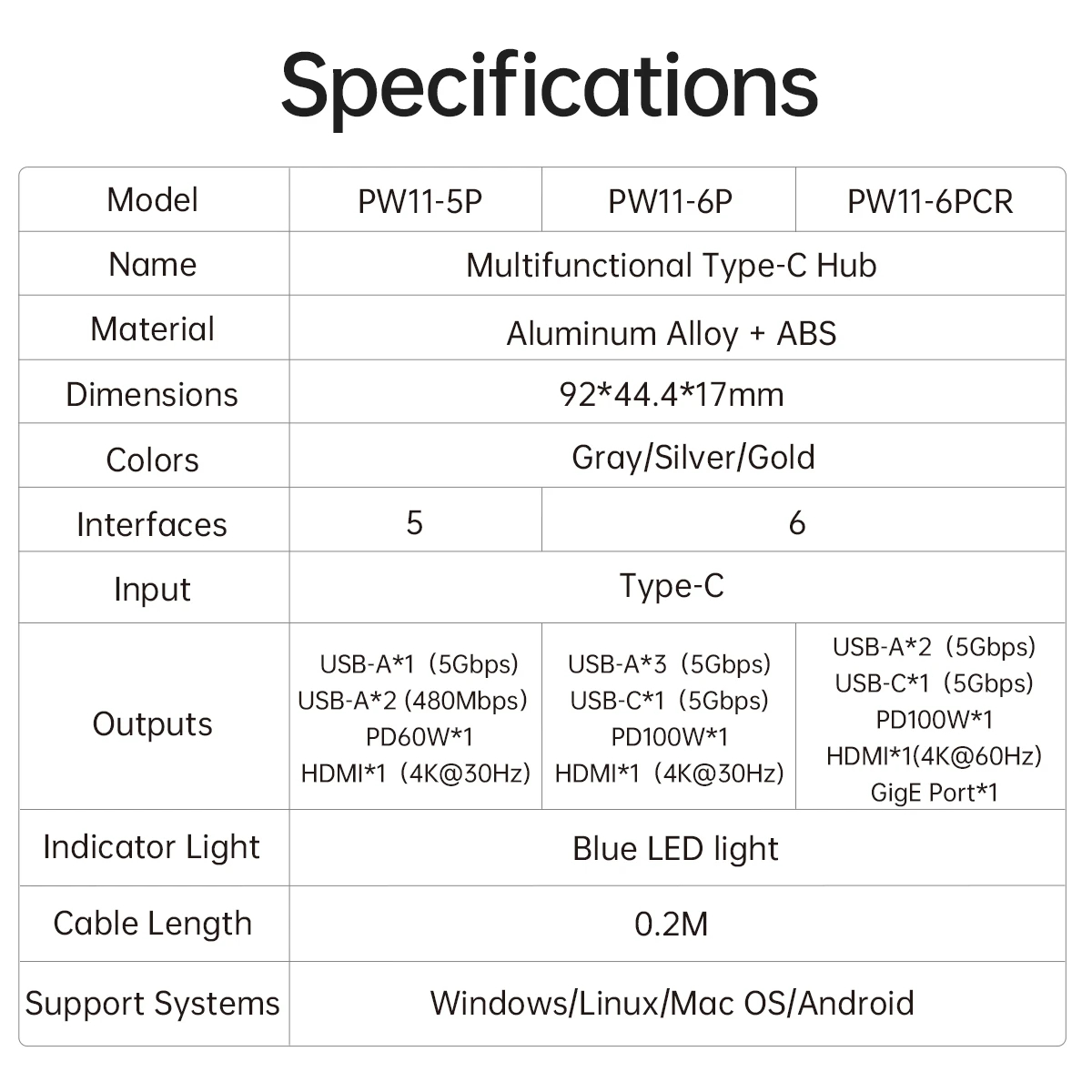 Orico докинг станция Docking Station Type-C - PW11-6PR-GY-EP - HDMI x 1, USB-C x 1, USB3.0 x 3, USB-C PD100W x 1, LAN x 1 (1Gbps)