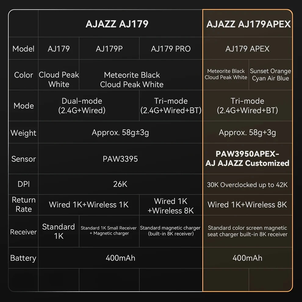 Ajazz професионална геймърска мишка AJ179 APEX - Wireless Gaming Mouse - 8K, Magnetic Charging Dock, Black