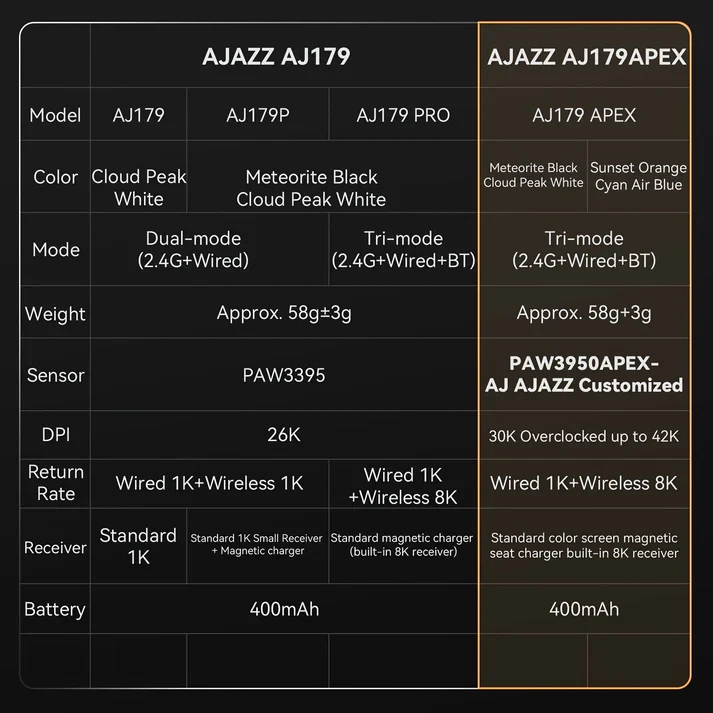 Ajazz професионална геймърска мишка AJ179 PRO - Wireless Gaming Mouse - 8K, Magnetic Charging Dock, Black