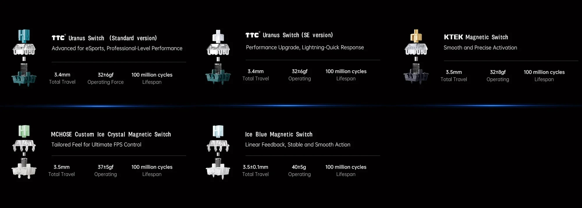MCHOSE геймърска механична клавиатура Gaming Mechanical Keyboard Ace 60 Pro - 8K, TTC Uranus Magnetic Switch - Standard [Linear] (English US), White