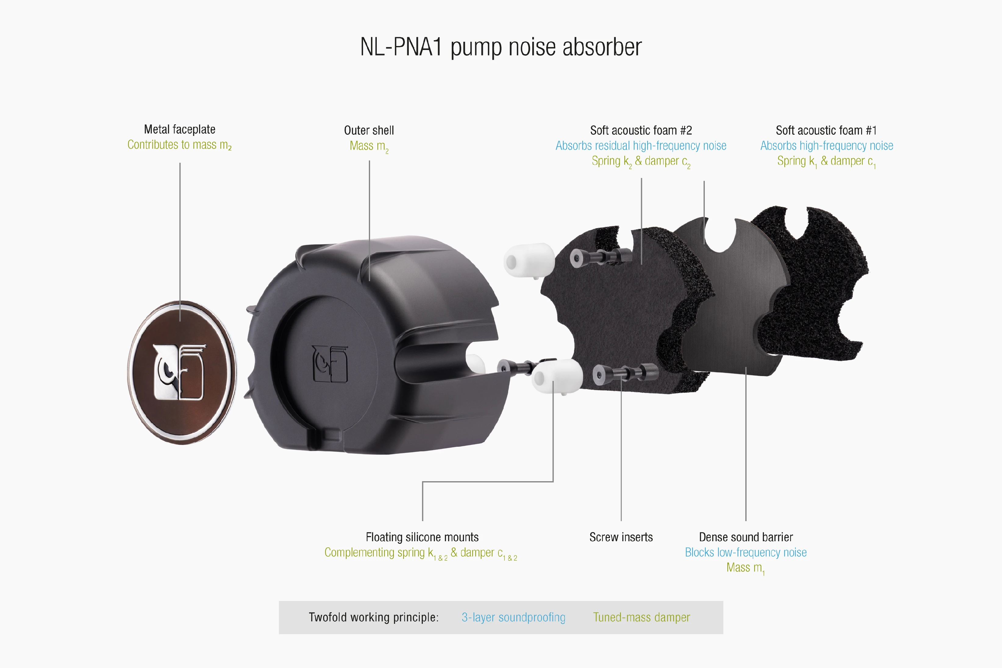 Noctua водно охлаждане Water Cooling NL-LC1-24