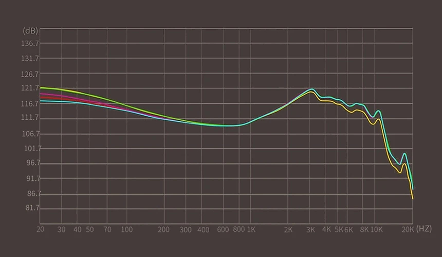 KZ професионални слушалки Hi-Fi In-Ear-Monitors - ZS10 PRO 2 Mic