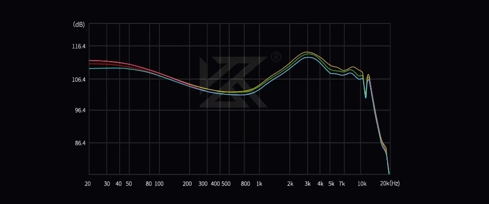 KZ професионални слушалки Hi-Fi In-Ear-Monitors - Castor Pro Gray Mic (Bass version) - Bass Up Edition