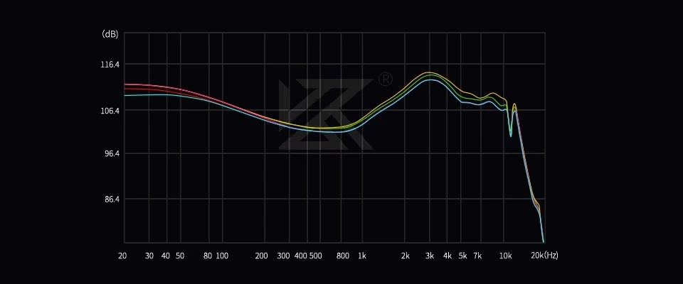 KZ професионални слушалки Hi-Fi In-Ear-Monitors - Castor Pro Silver Mic - Harman Edition