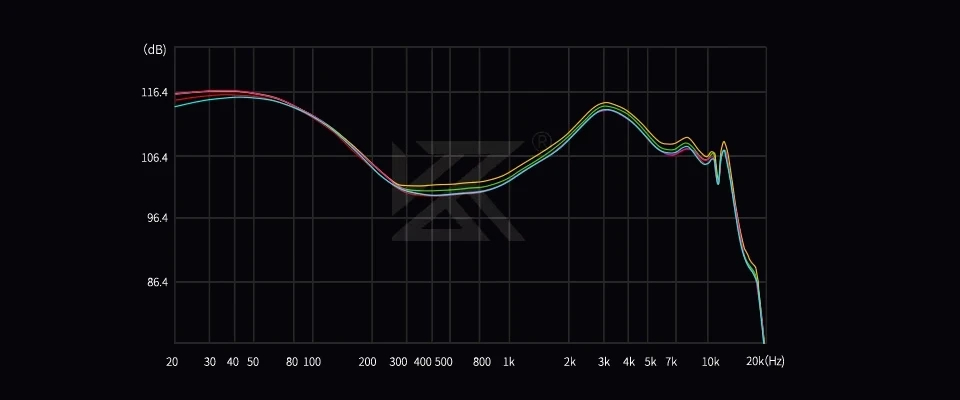 KZ професионални слушалки Hi-Fi In-Ear-Monitors - Castor Pro Silver Mic - Harman Edition