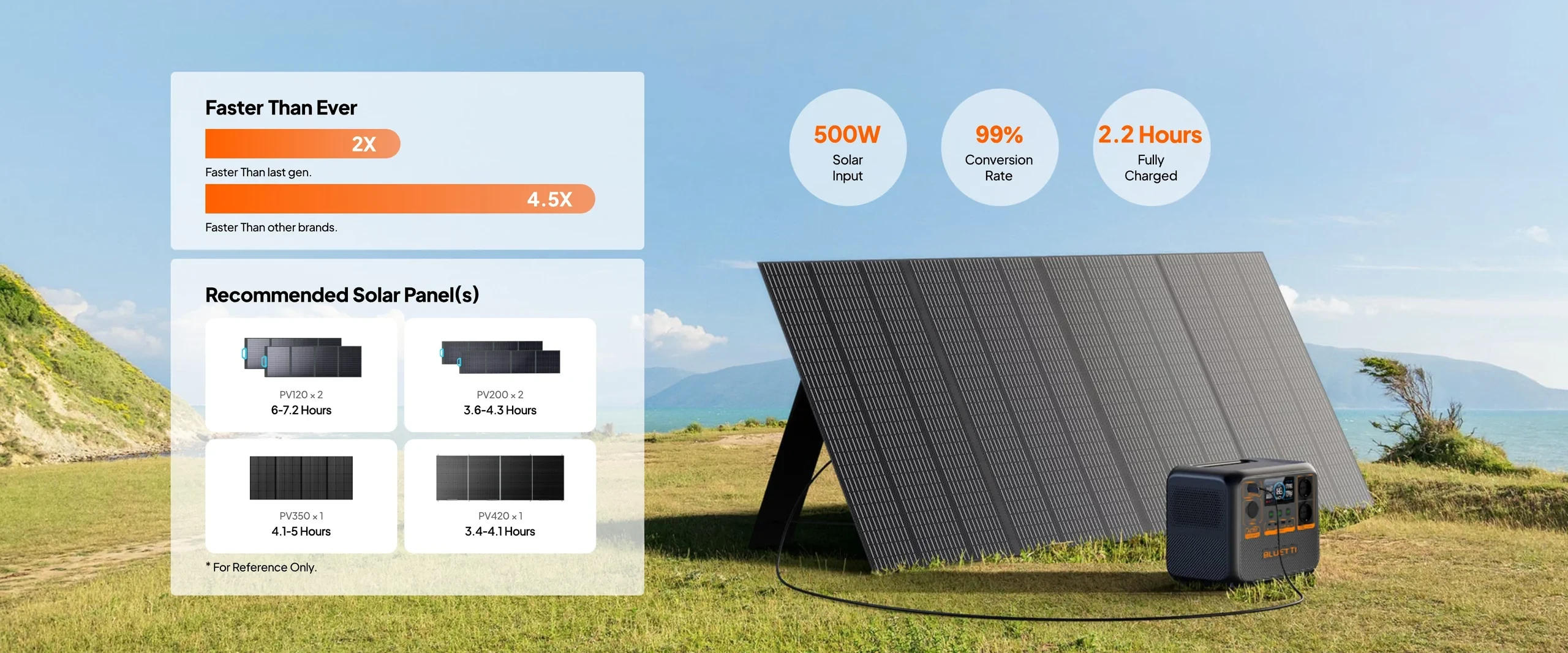Bluetti Преносима електростанция Portable Power Station AC70P - Premium 80