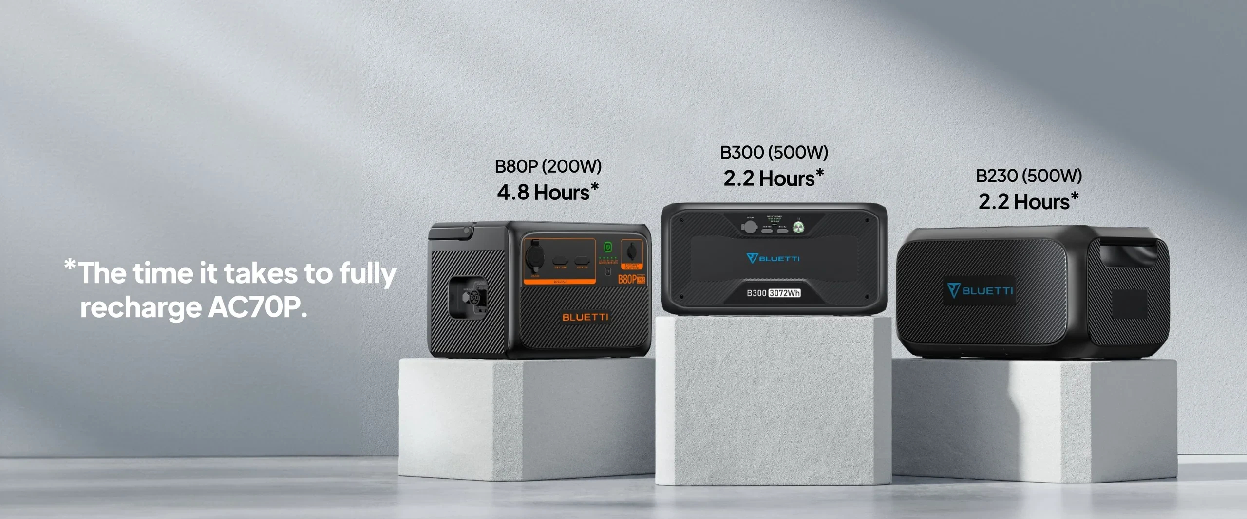 Bluetti Преносима електростанция Portable Power Station AC70P - Premium 80