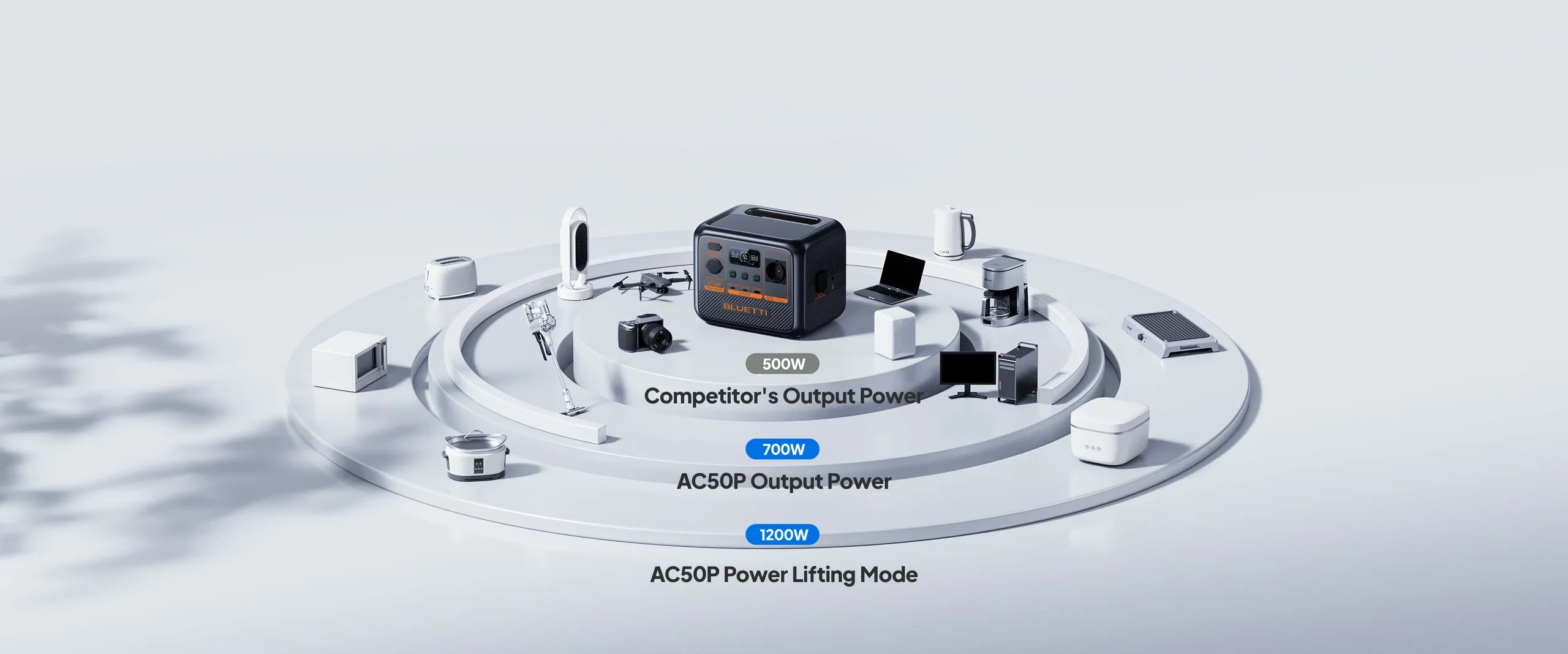 Bluetti Преносима електростанция Portable Power Station Premium 50 (AC50P)