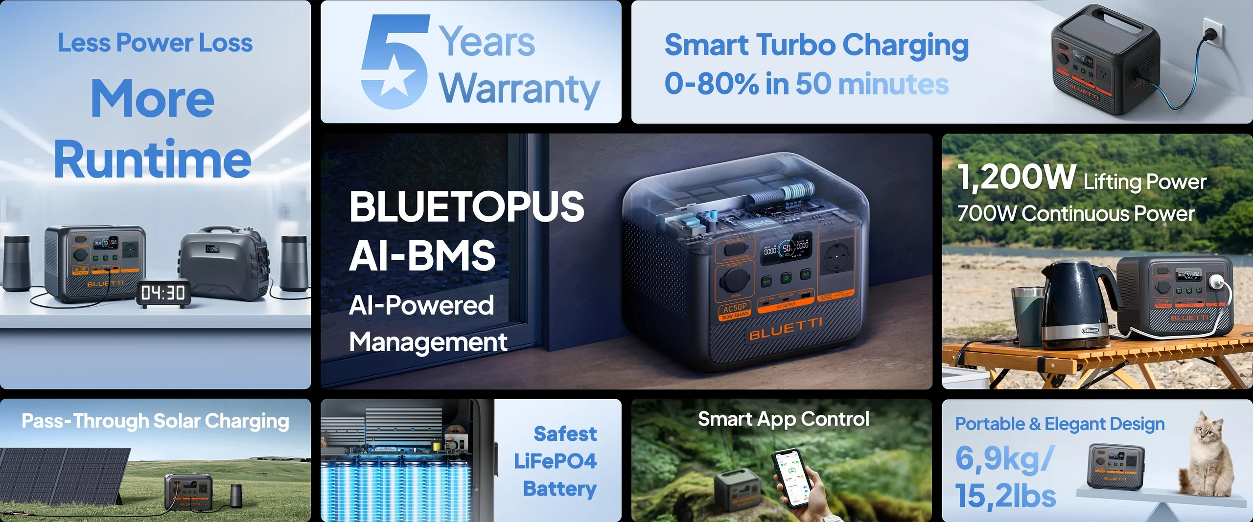 Bluetti Преносима електростанция Portable Power Station Premium 50 (AC50P)