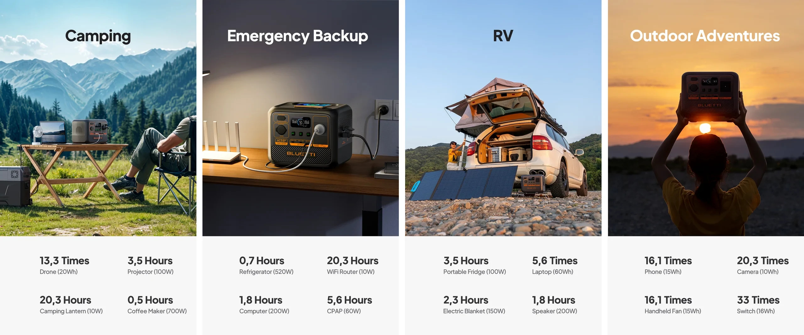 Bluetti Преносима електростанция Portable Power Station Premium 50 (AC50P)