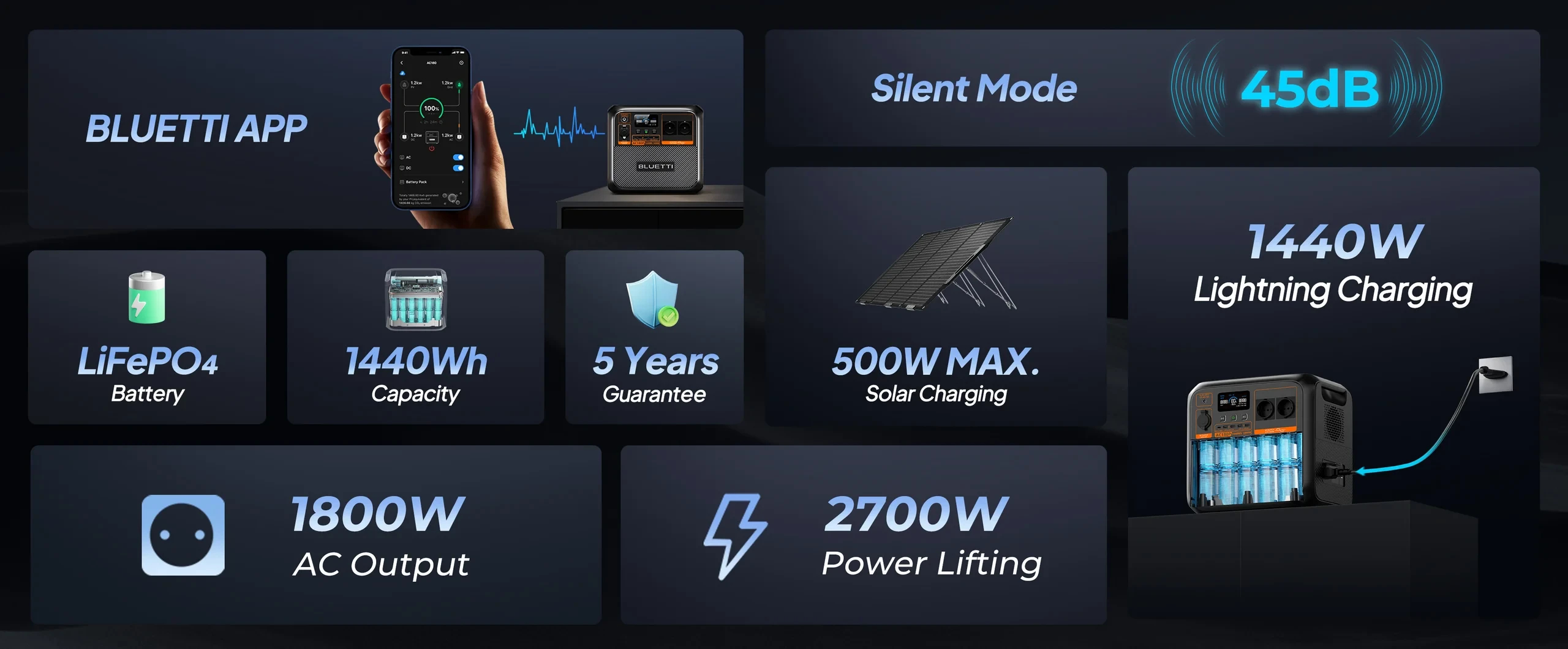 Bluetti Преносима електростанция Portable Power Station AC180P - Premium 150