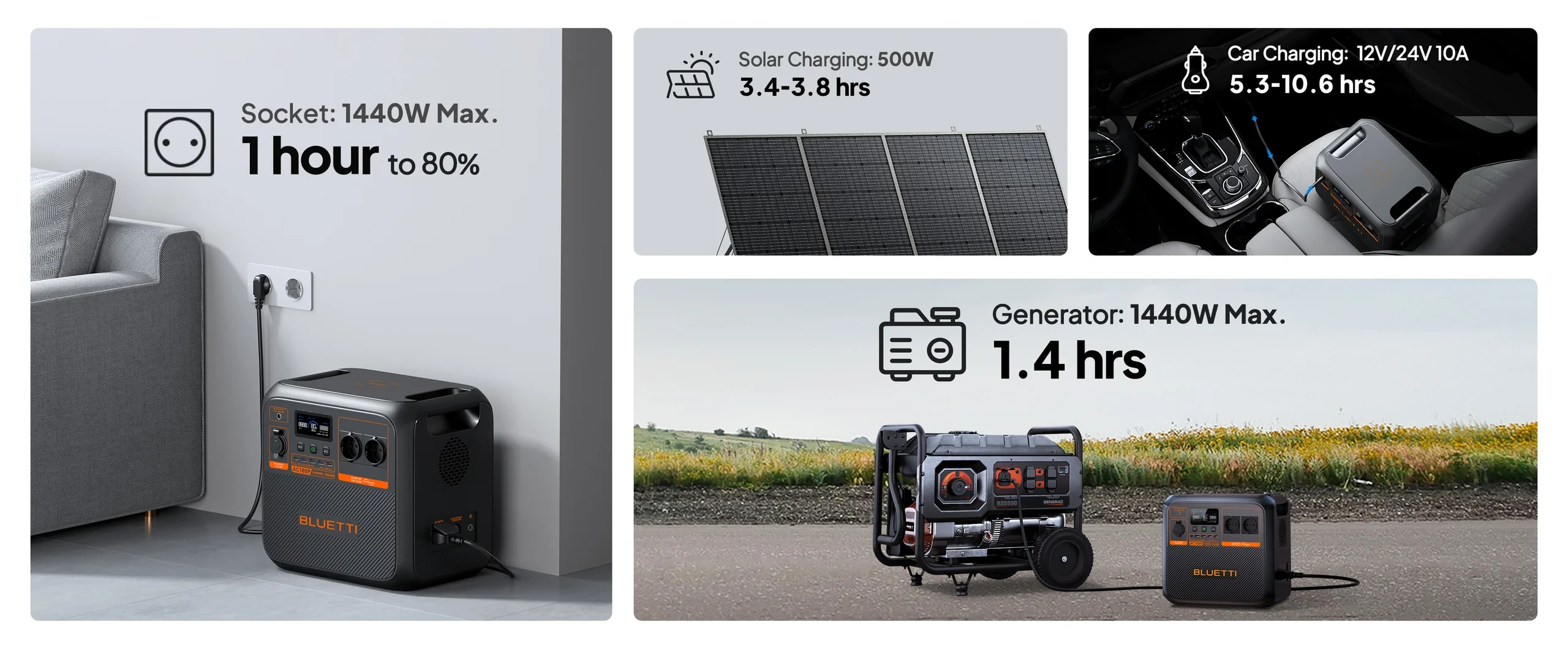 Bluetti Преносима електростанция Portable Power Station AC180P - Premium 150