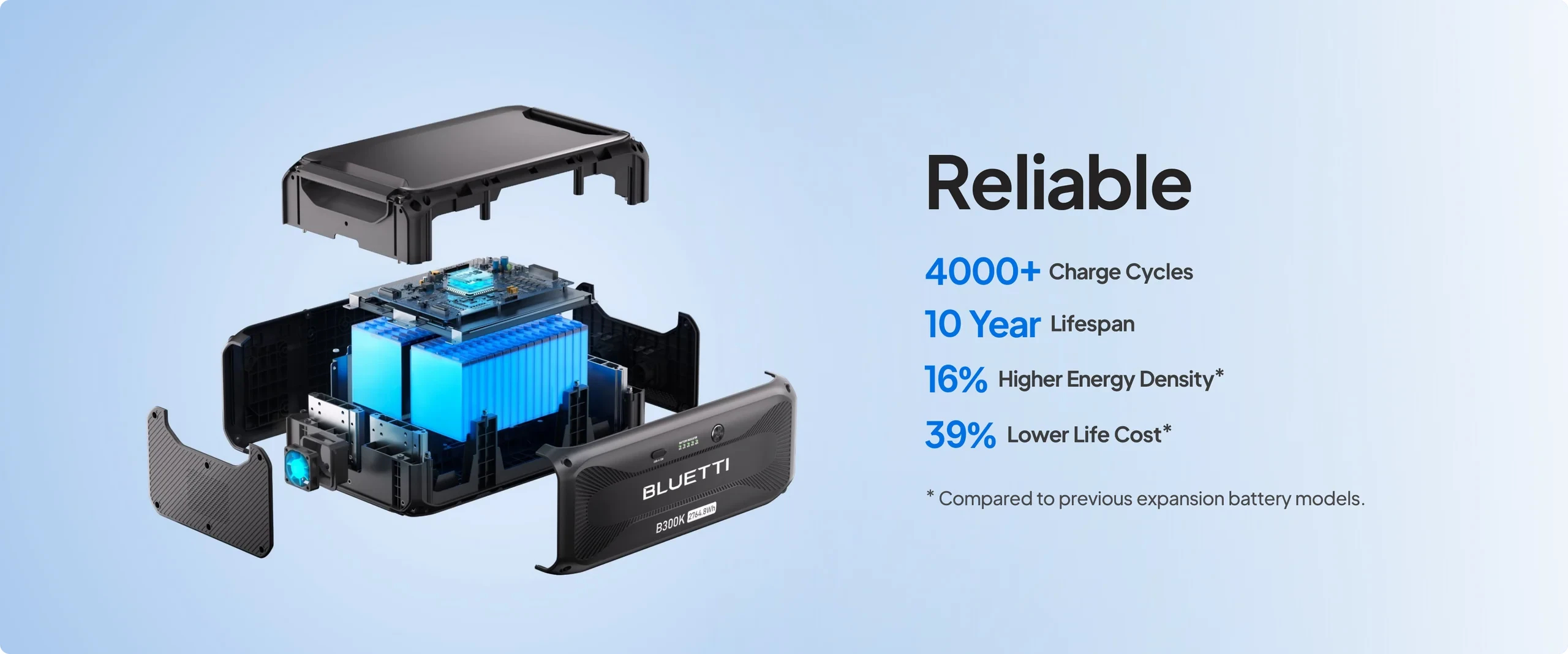 Bluetti Допълнителна батерия B300K Expansion Battery 2764.8Wh