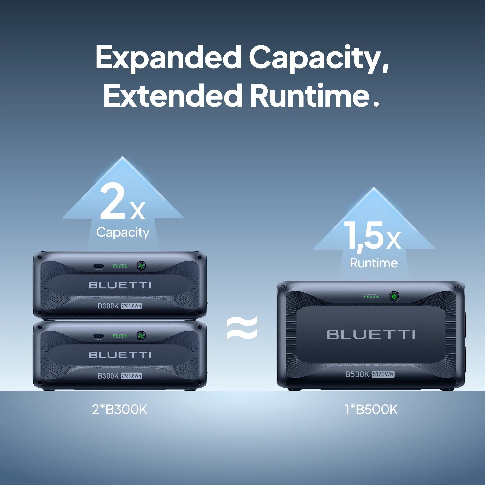 Bluetti Допълнителна батерия B500K Expansion Battery 5120Wh