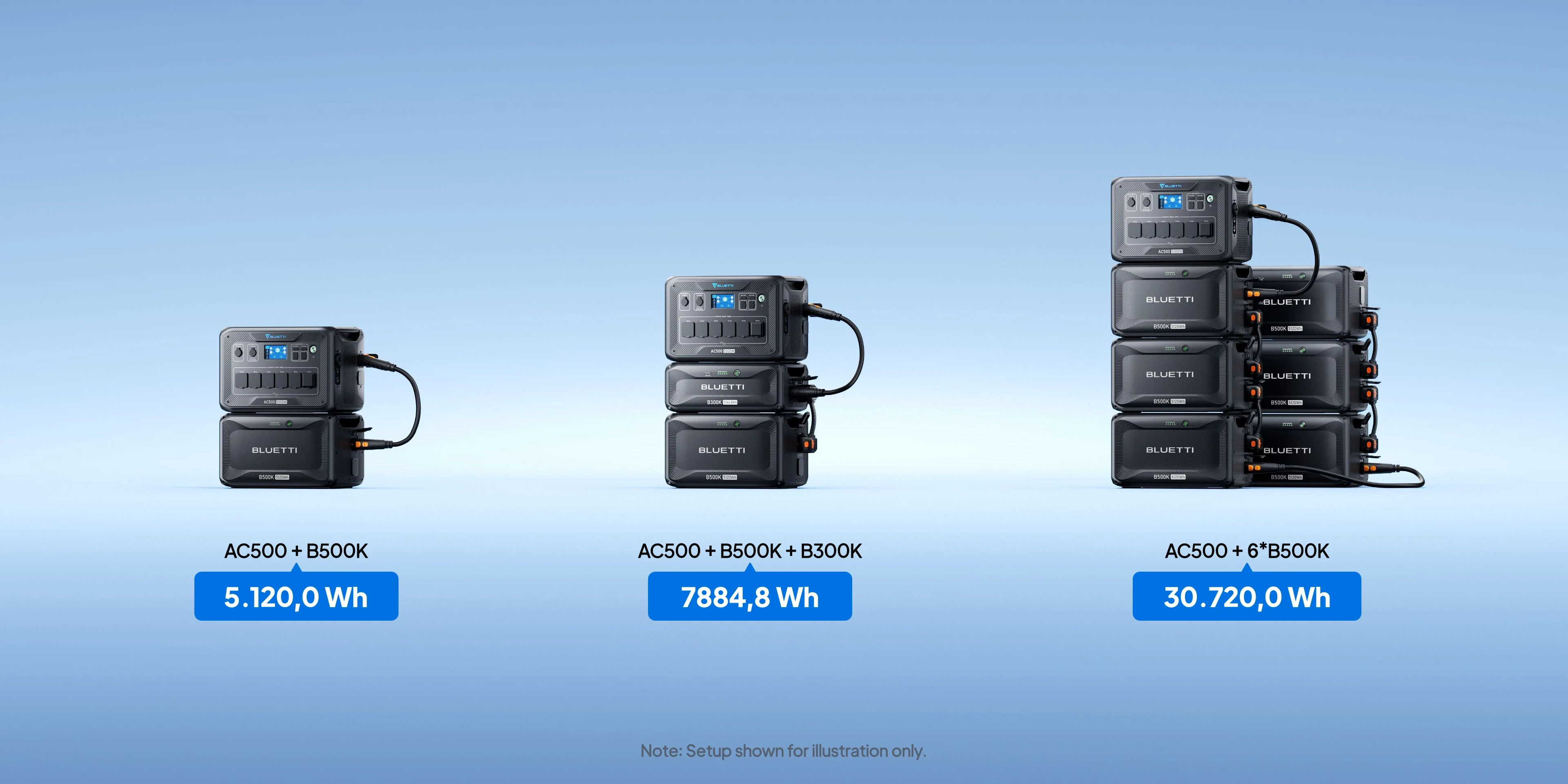 Bluetti Допълнителна батерия B500K Expansion Battery 5120Wh
