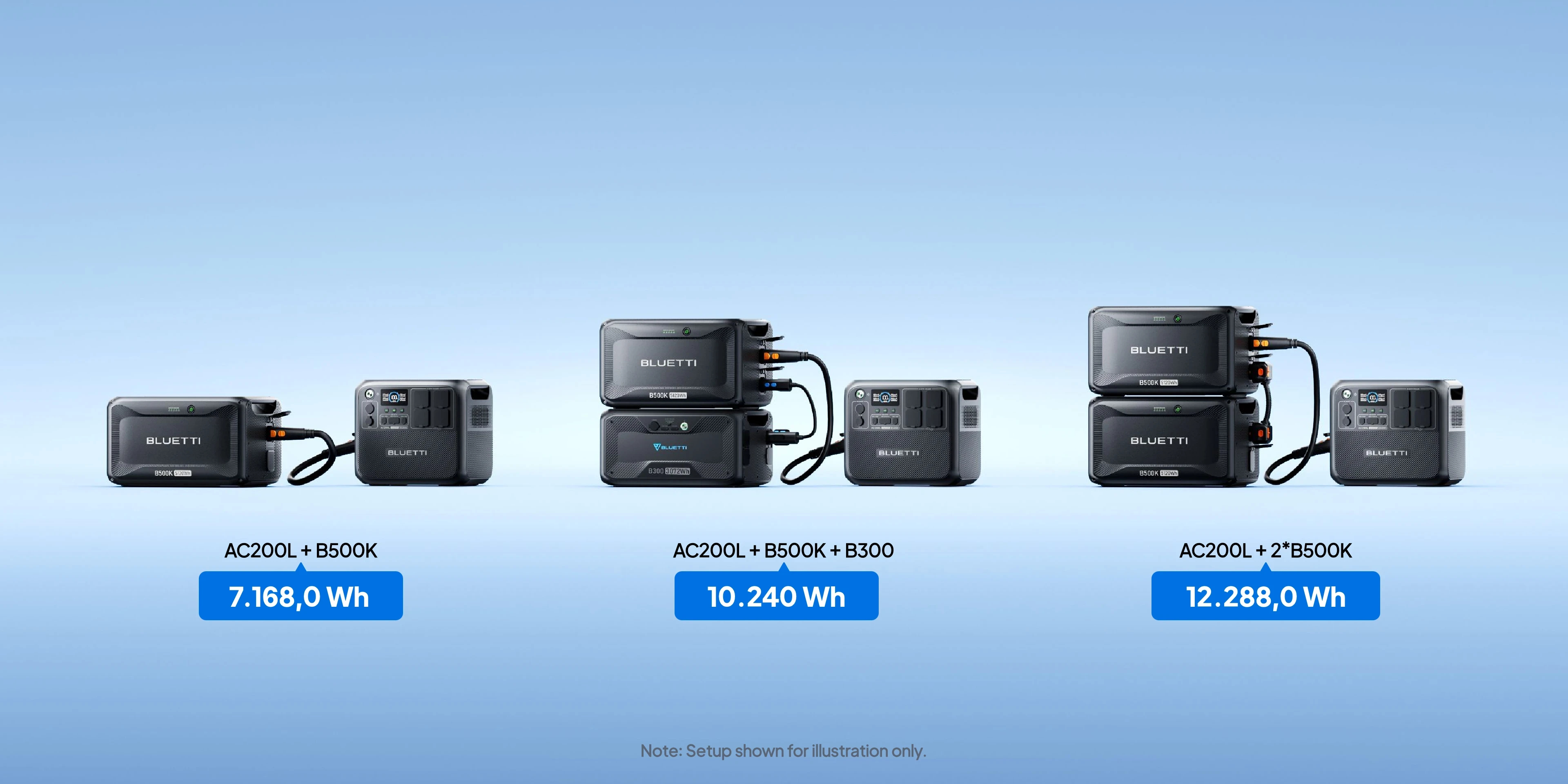 Bluetti Допълнителна батерия B500K Expansion Battery 5120Wh