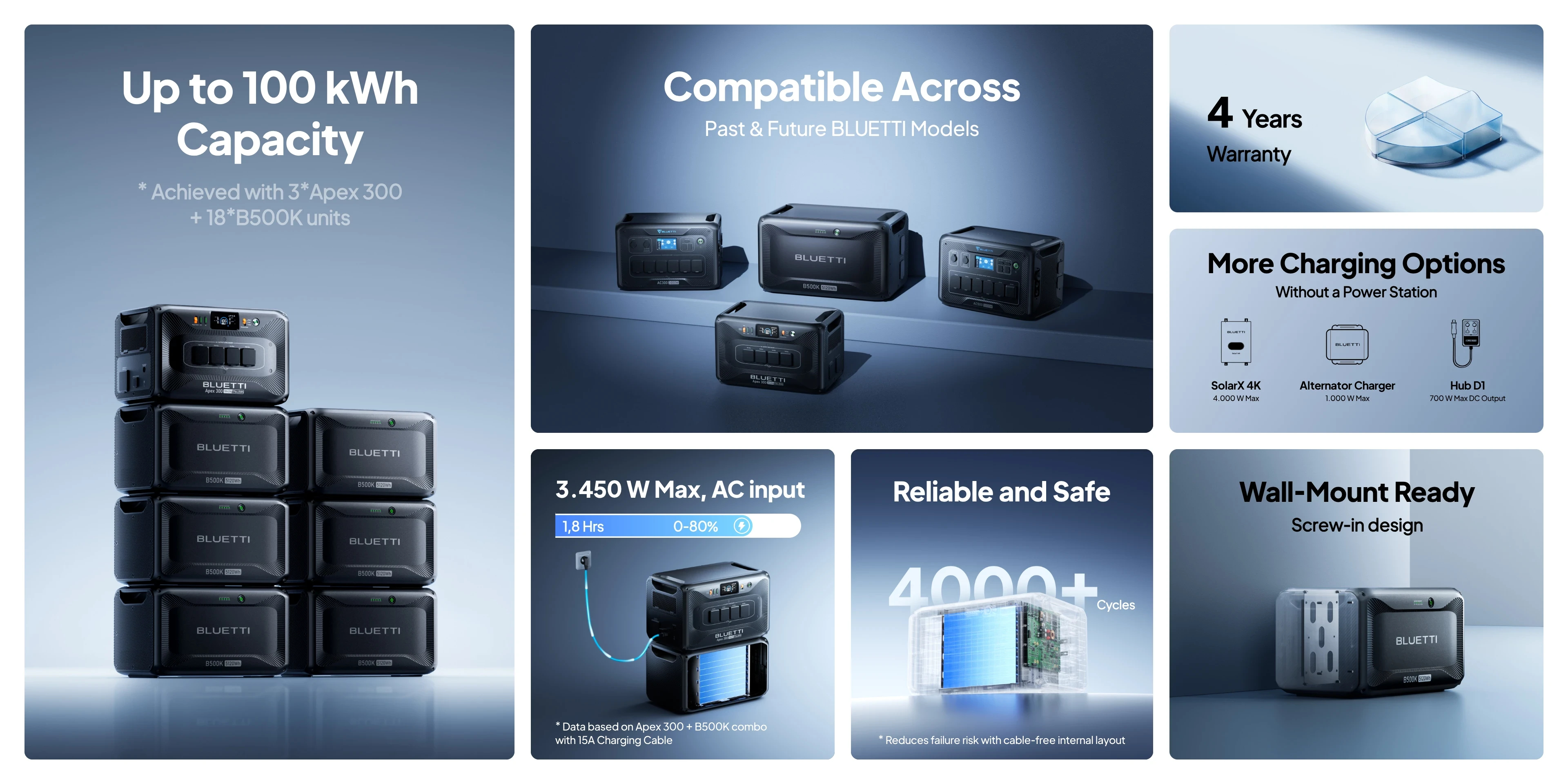 Bluetti Допълнителна батерия B500K Expansion Battery 5120Wh