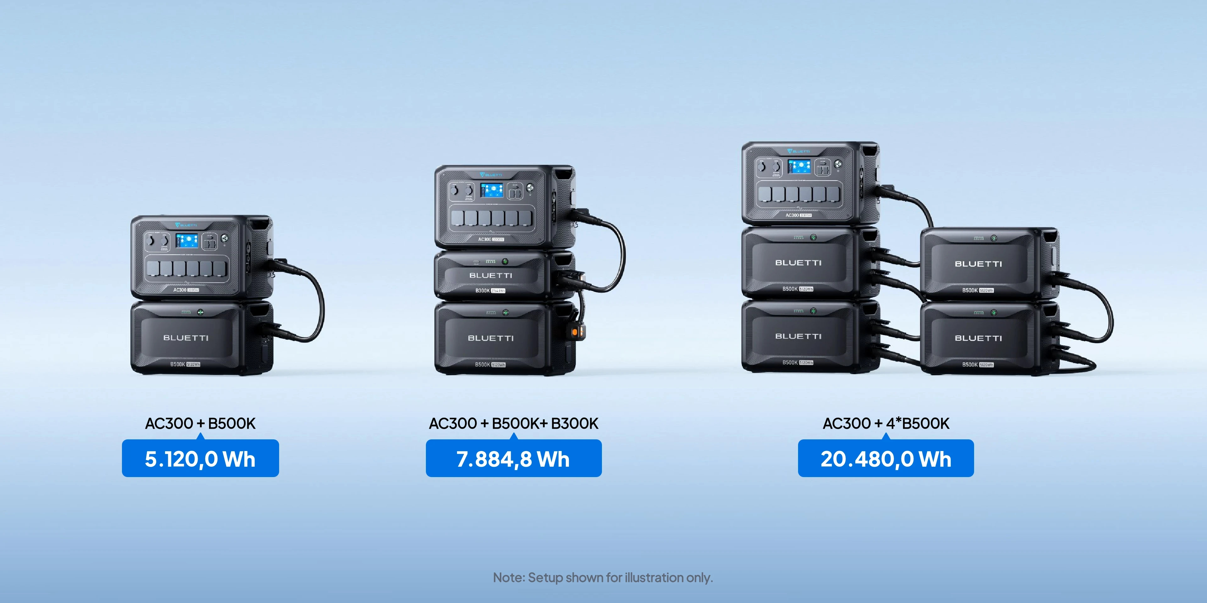 Bluetti Допълнителна батерия B500K Expansion Battery 5120Wh