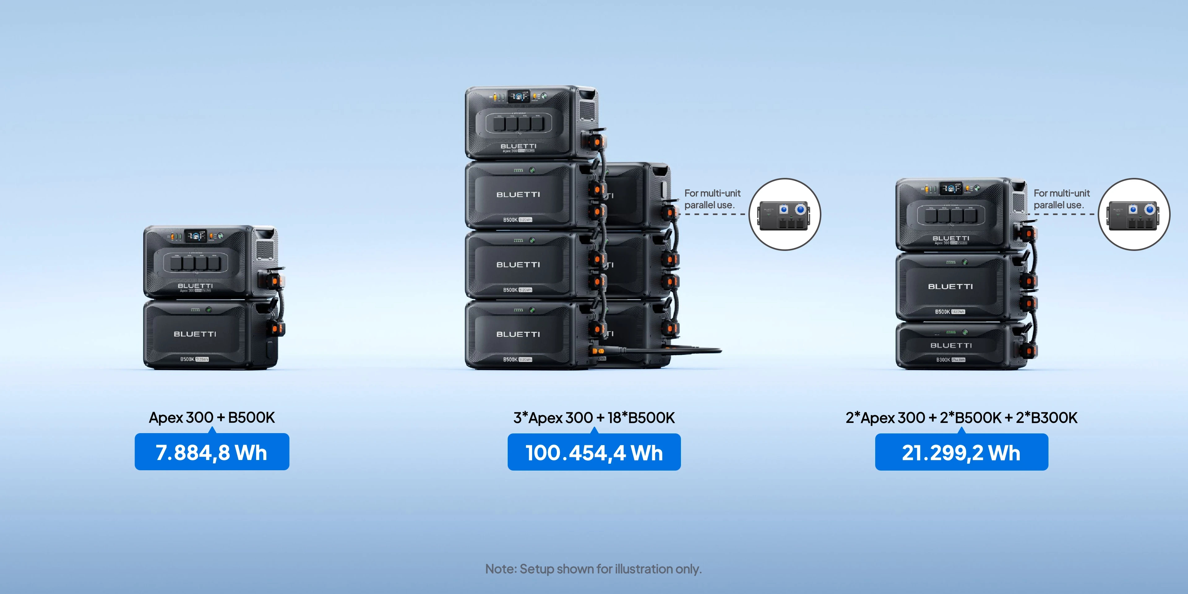 Bluetti Допълнителна батерия B500K Expansion Battery 5120Wh