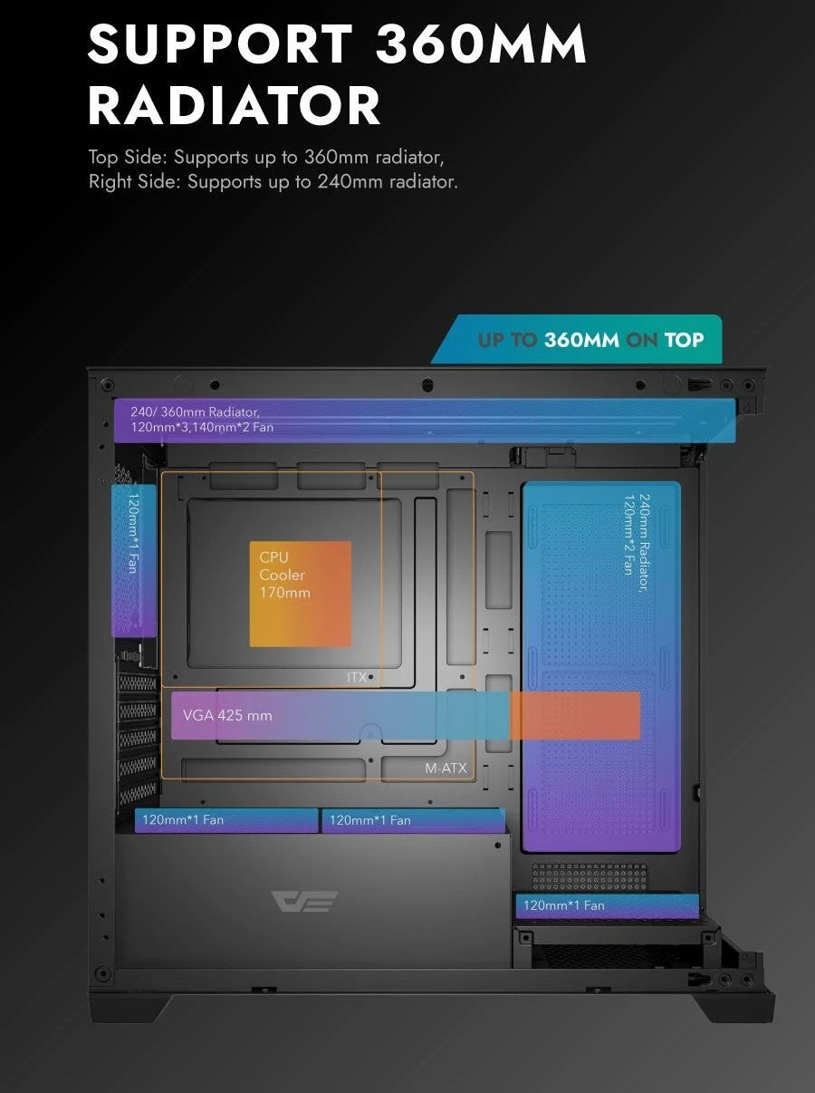 Darkflash кутия Case mATX - DS900M White - 6 x 120 mm Infinity Mirror A-RGB