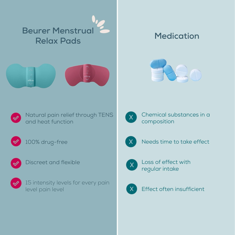 Beurer EM 50 Menstrual Relax