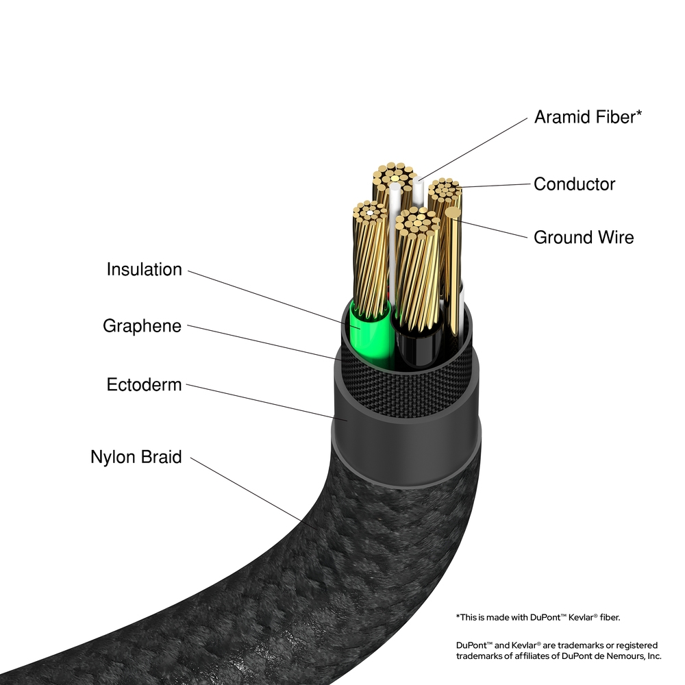 Verbatim Sync & Charge USB-A to USB-C 18W 120 cm