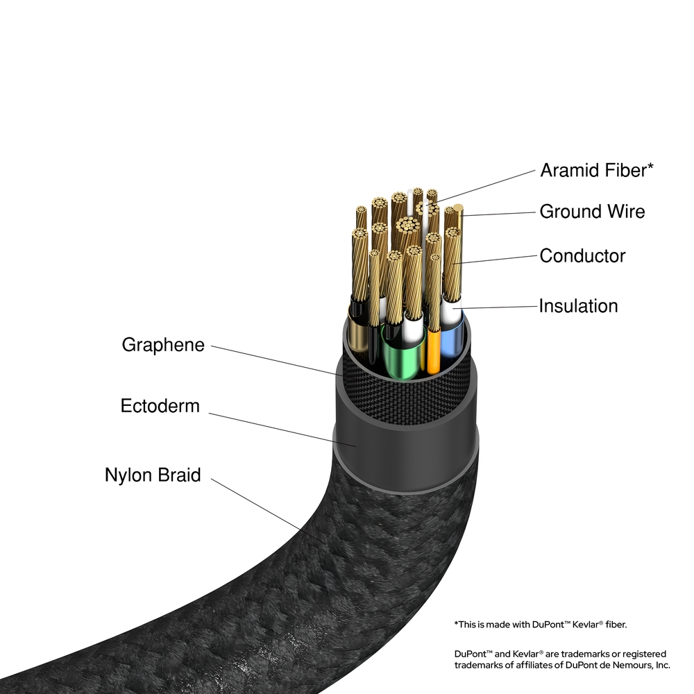 Verbatim Sync & Charge USB-C to USB-C 100W Display 120 cm