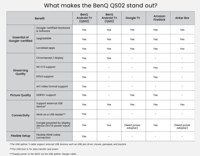 BENQ QS02