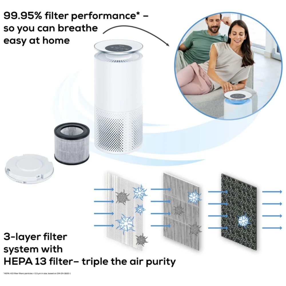 Beurer LR 400 WIFI / BT Air purifier white- App-controlled "beurer FreshHome" app; CADR approx. 266 m3/h; Smart Sensor PM 2.5 2g / m2; three-layered filter system; 4 levels + Turbo; Timer; Colored indoor air quality indicator; 69m2