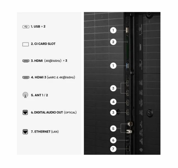 Hisense 75"U7S Pro